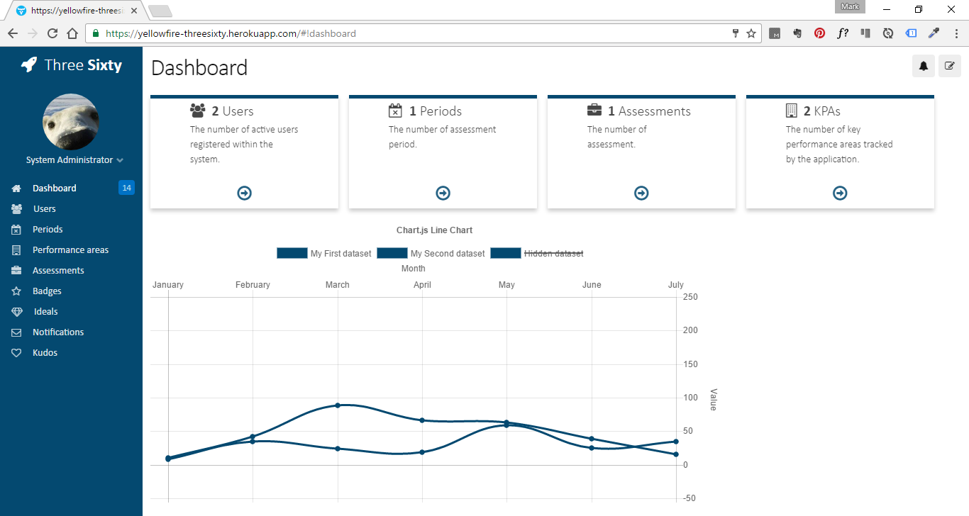 ThreeSixty Dashboard alt text